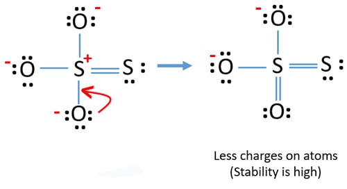 how to draw lewis structure of S2O32-